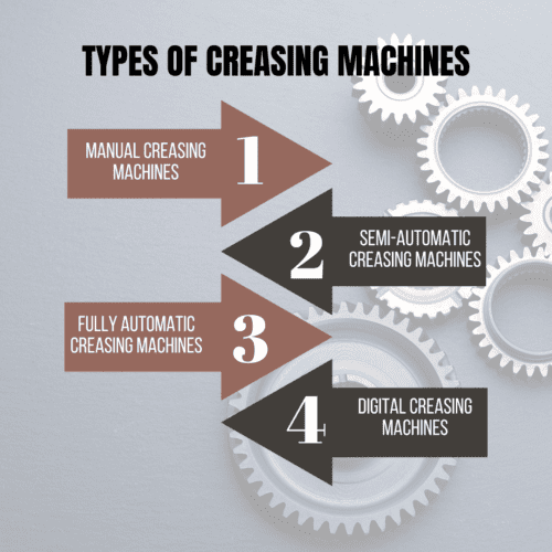 it is the picture of types of creasing machine with background of some machine tools
